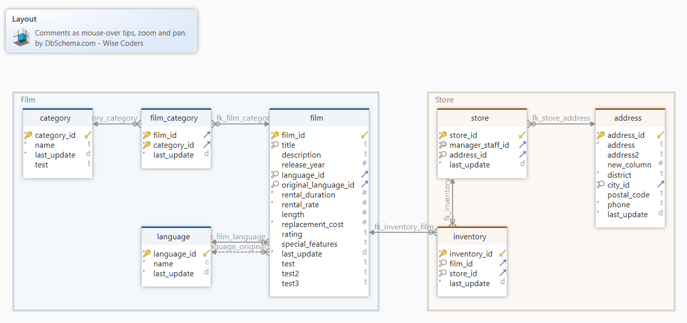 DbSchema Crackeado